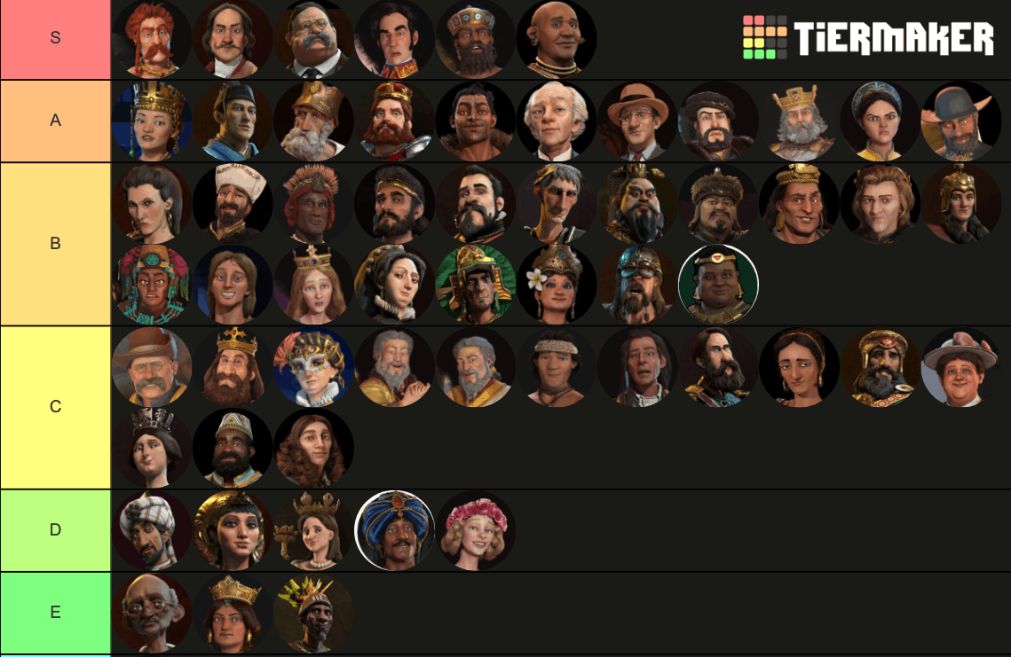 Civ 6 Tier List Guide to the Best Civ 6 Leaders Civ Fandom